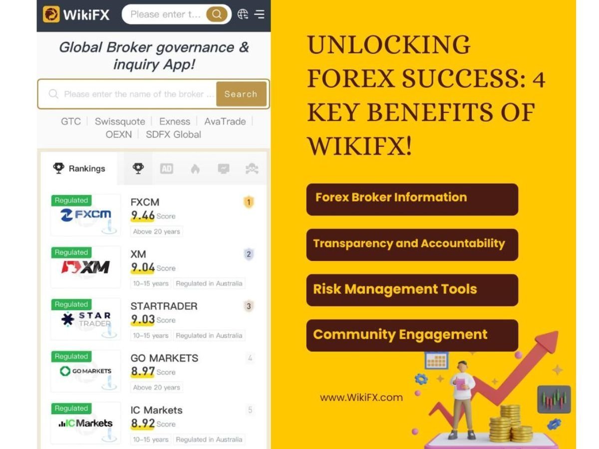 Your Forex Trading Revolution Starts with WikiFX