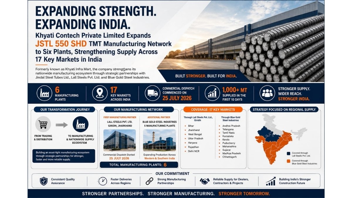 Khyati Contech Private Limited Expands JSTL® 550 SHD Manufacturing Network to Six Plants, Strengthening Supply Across 17 Key Markets